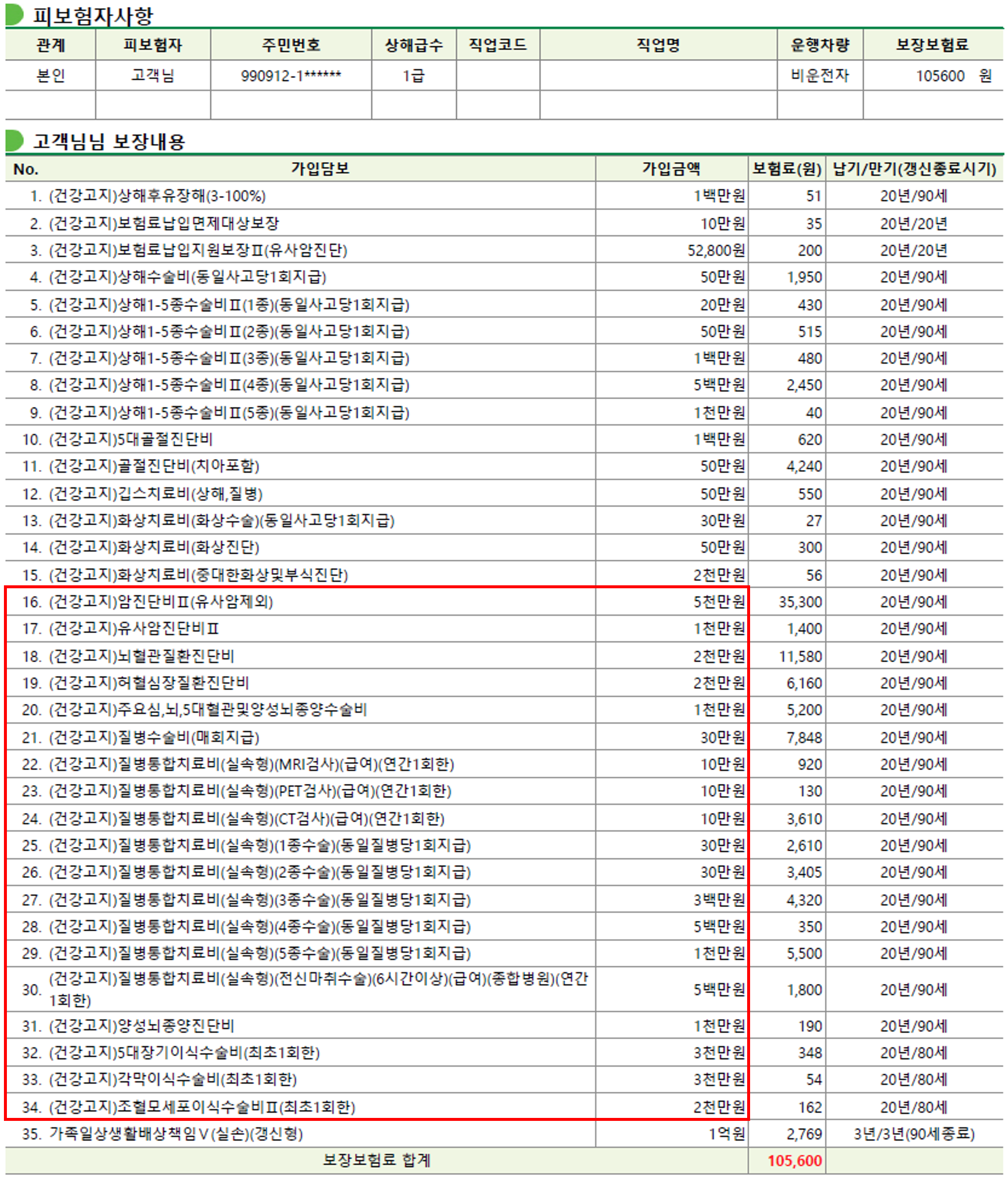 건강할때 가입하는 청춘어람플러스 종합보험, 실비만 있는 20대 남자인데 괜찮은가요?