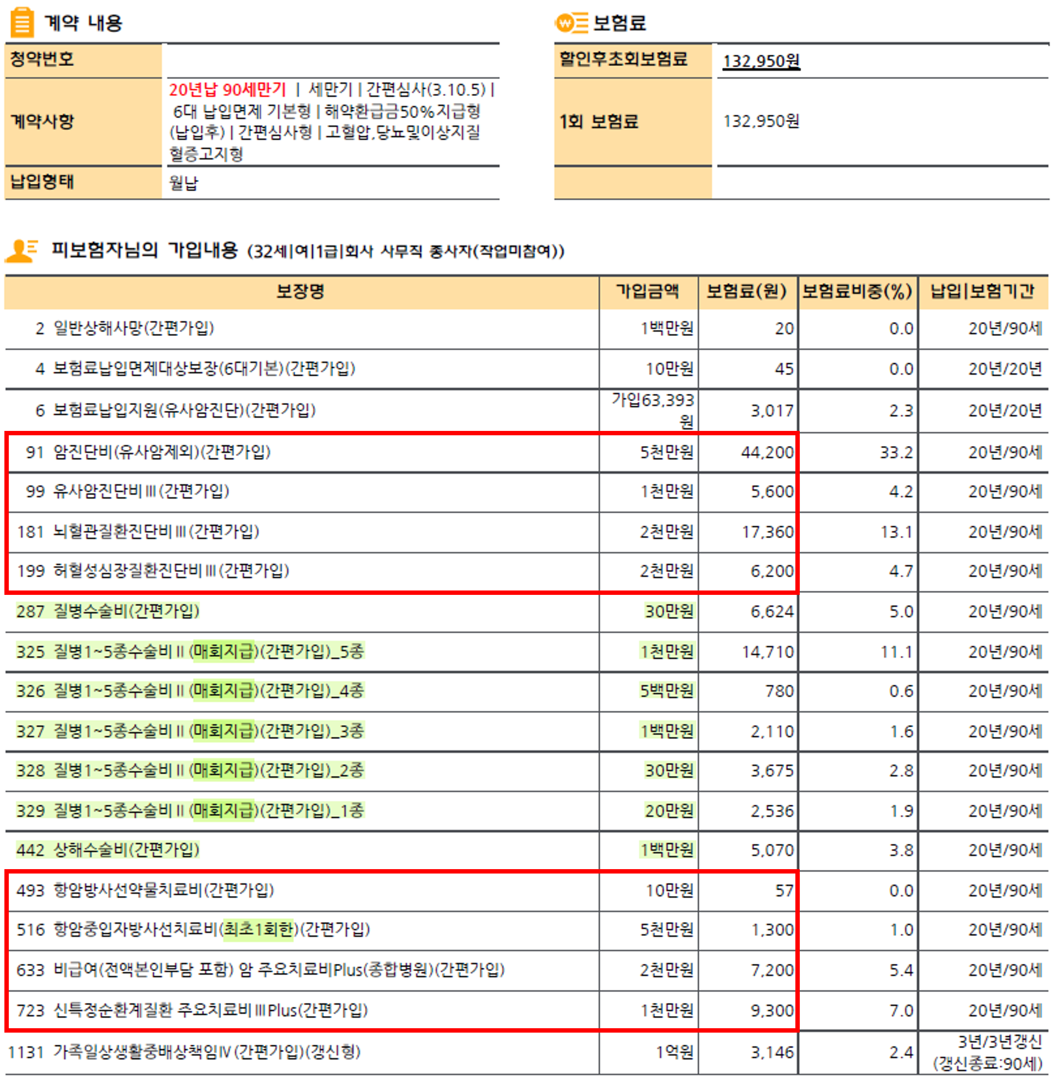 불면증약 복용중인 30대 여자 KB유병자보험 설계 괜찮게 받은걸까요?