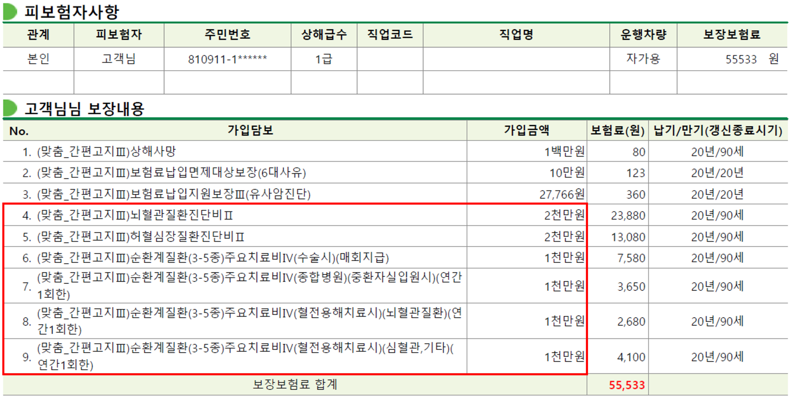 DB손해보험 순환계질환 3-5종 주요치료비 가입하는거 어떤가요??