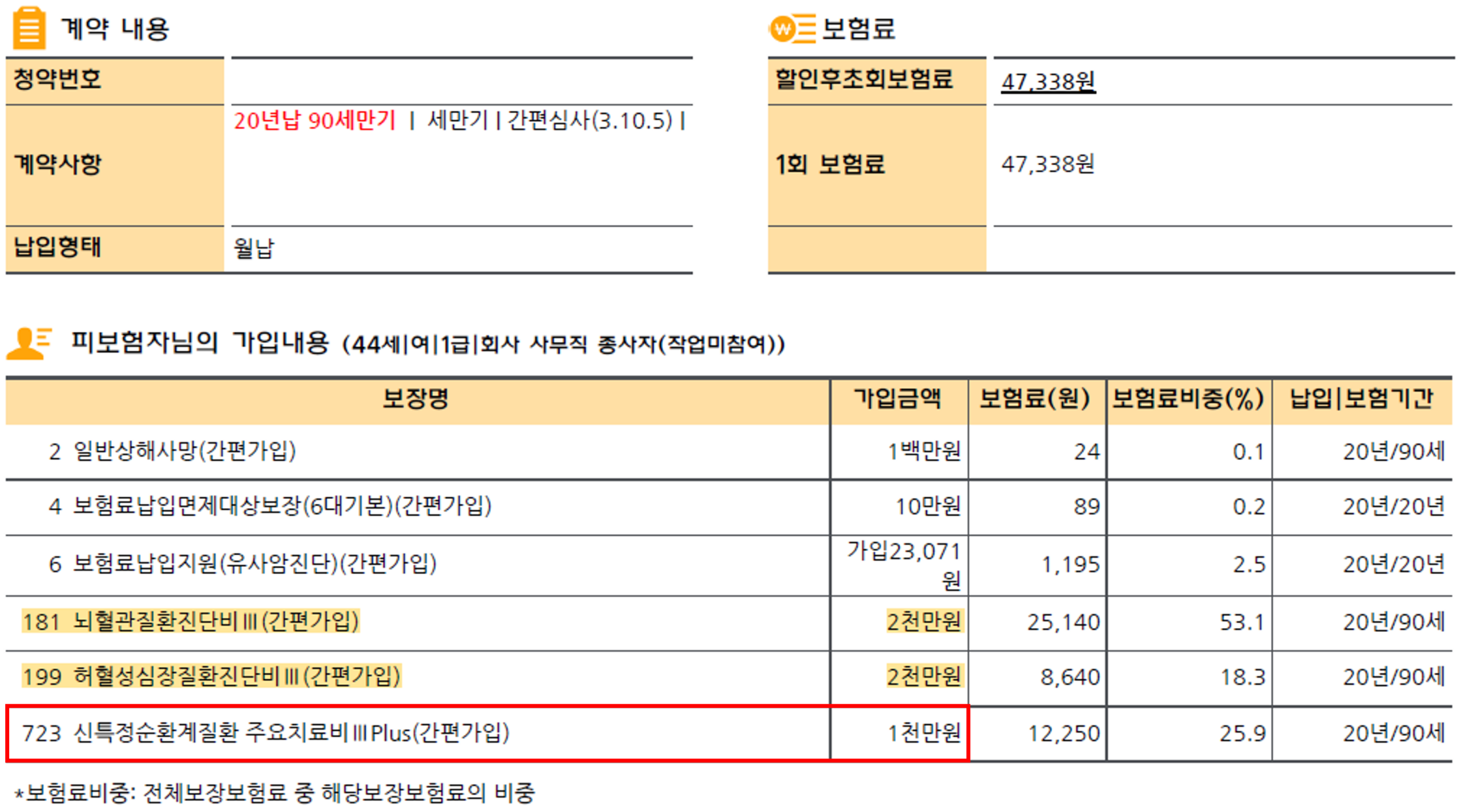 신특정순환계질환 주요치료비 추천받았는데 보장 괜찮나요??